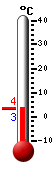 Currently: 6.4, Max: 15.4, Min: 4.8