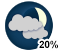 Mainly cloudy (20%)