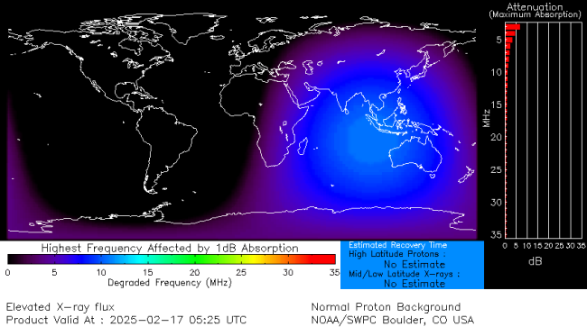 Latest D-Region Absorption Prediction Model