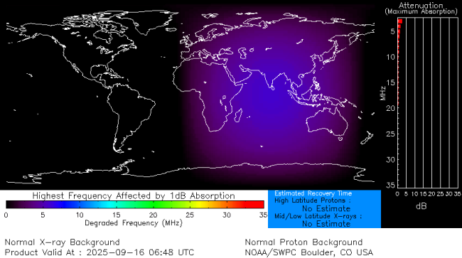 Latest D-Region Absorption Prediction Model