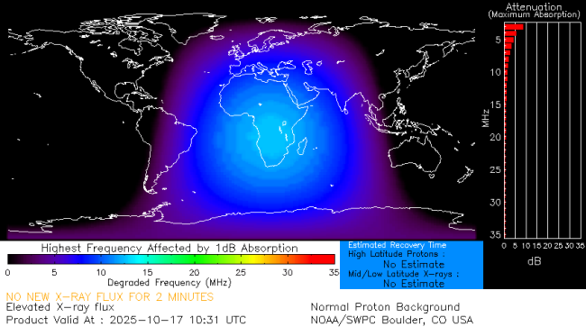 Latest D-Region Absorption Prediction Model