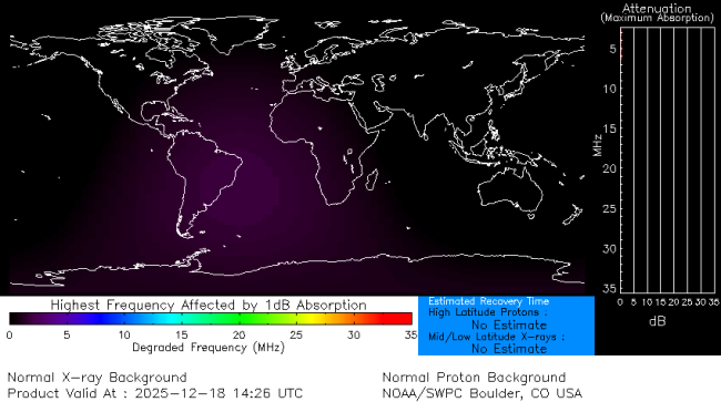Latest D-Region Absorption Prediction Model