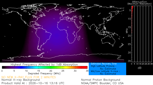 Latest D-Region Absorption Prediction Model
